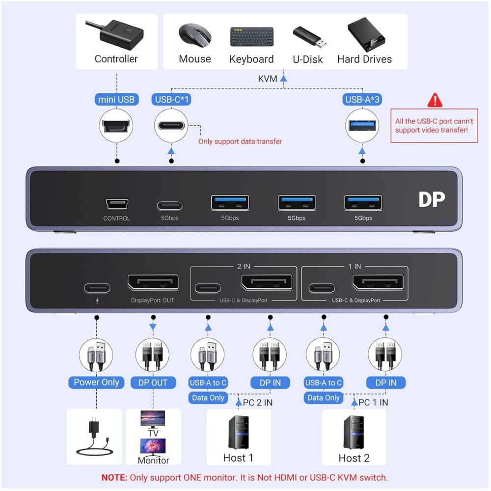 8K Displayport KVM Switch 2 Computers