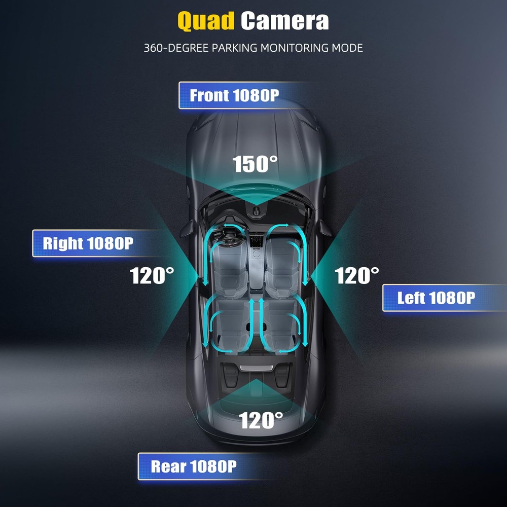 5 Channel Dash Cam Front and Rear Inside Left Right, 3'' 1080P