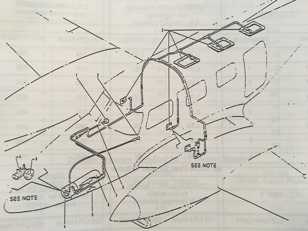 Piper PA-31T Cheyenne Reference Manual.