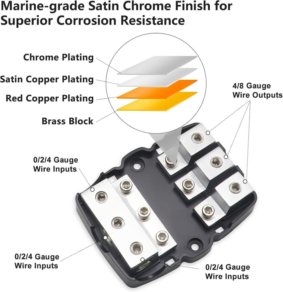 Durable 3-Way Mini Fused Distribution Block: Connect Multiple Amplifiers Easily