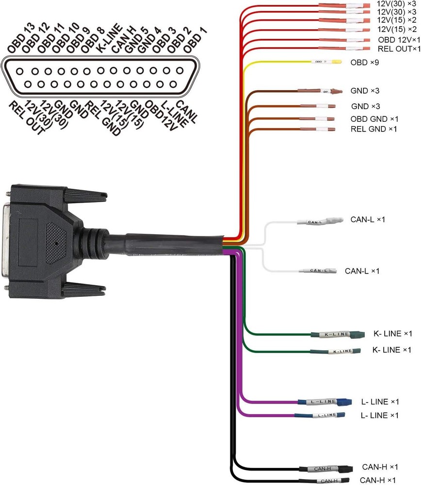 GODIAG GT100 Auto Tool OBDII Protocol Detector OBD2 Breakout Box E-C-U Connector