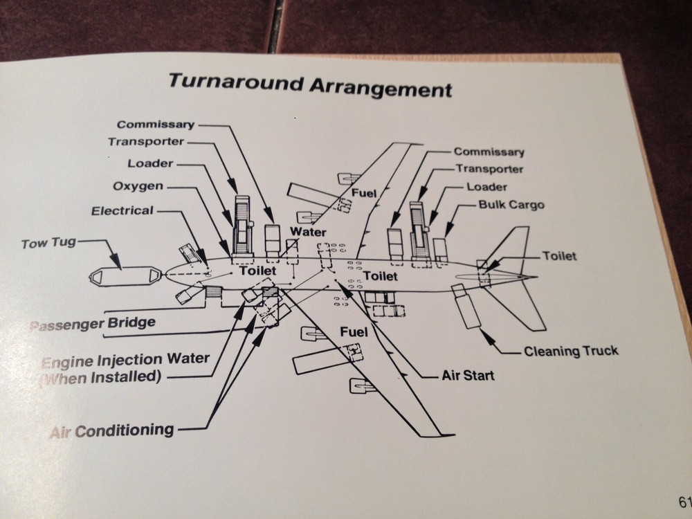Boeing 747 Technical Reference Data Handbook Manual