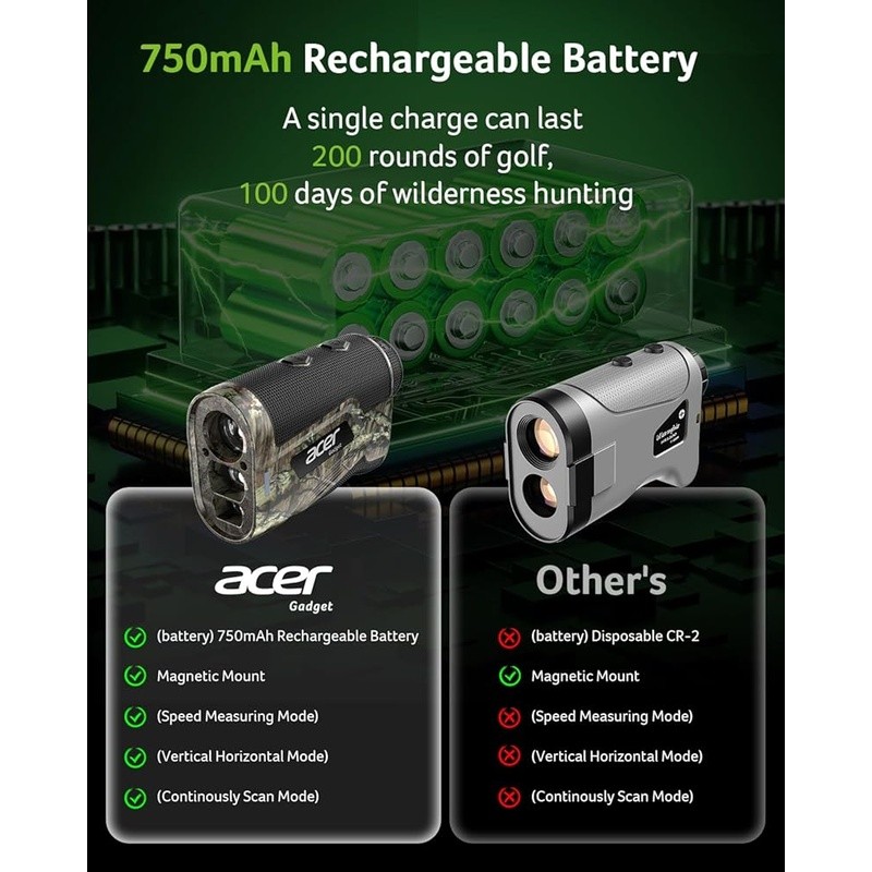 Camo Range Finder Rechargeable Fast Target Lock Multi-Functional Waterproof Men