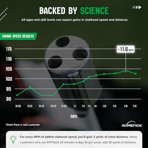| Golf Swing Trainer Device for Increased Distance - Golf Speed Trainer and
