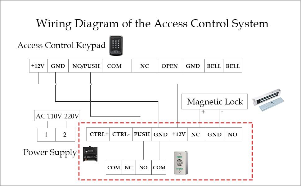 Push to Exit Button for Door Access Control Waterproof Stainless Steel Shell ...