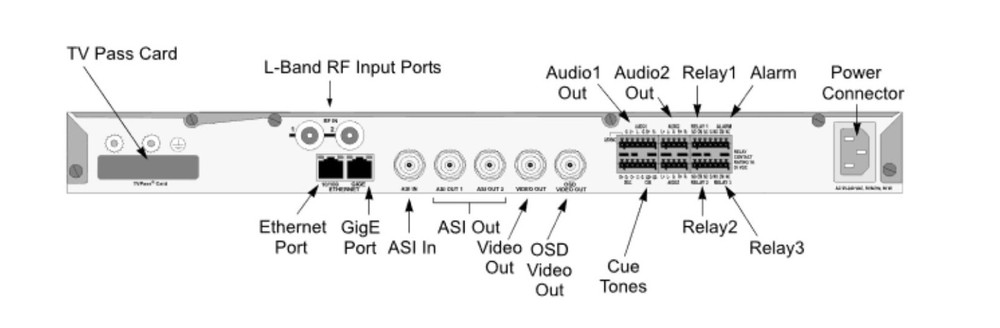 MOTOROLA DSR-4440 Commercial Integrated Receiver/Decoder