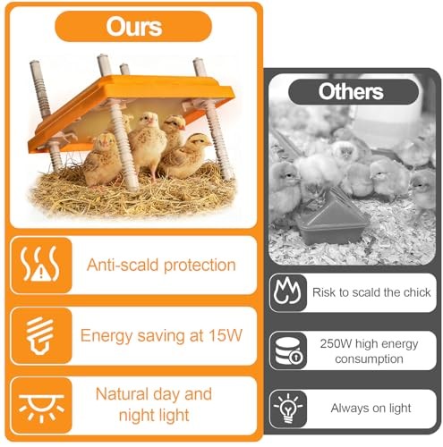 Brooder Heater for Chicks - Chick Brooder Plate with Adjustable Temperature,