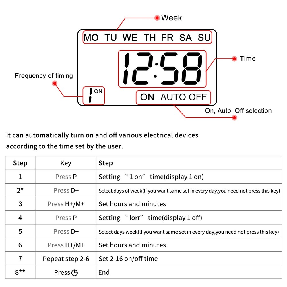 Programmable Digital LCD Time Relay Switch DIN Rail Control Timer (220V 15A) UK