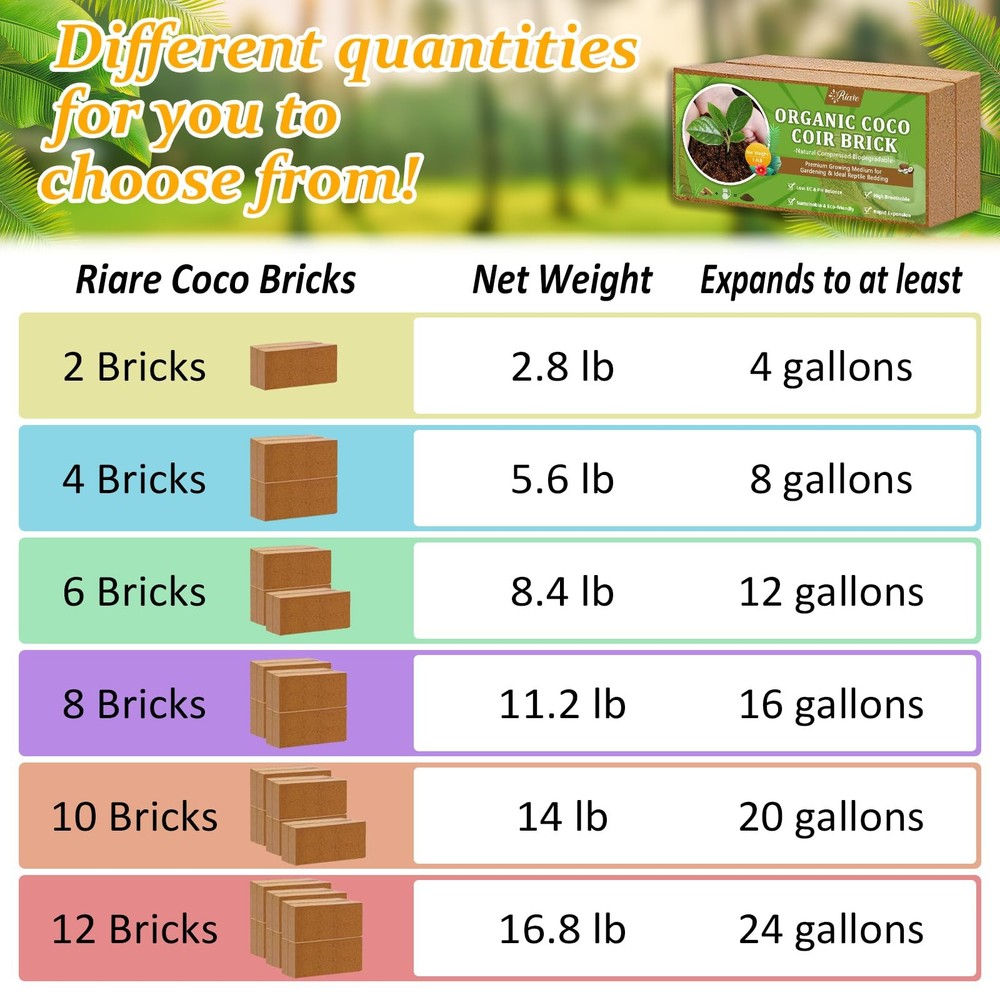 2pcs Organic Coco Coir Bricks Soil Blocks- 100% Natural Compressed Coco Peat ...