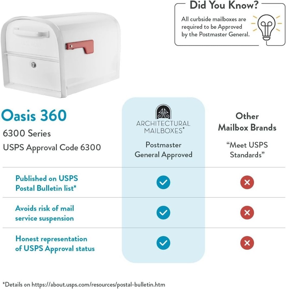 Heavy Duty Galvanized Steel Mailbox - White