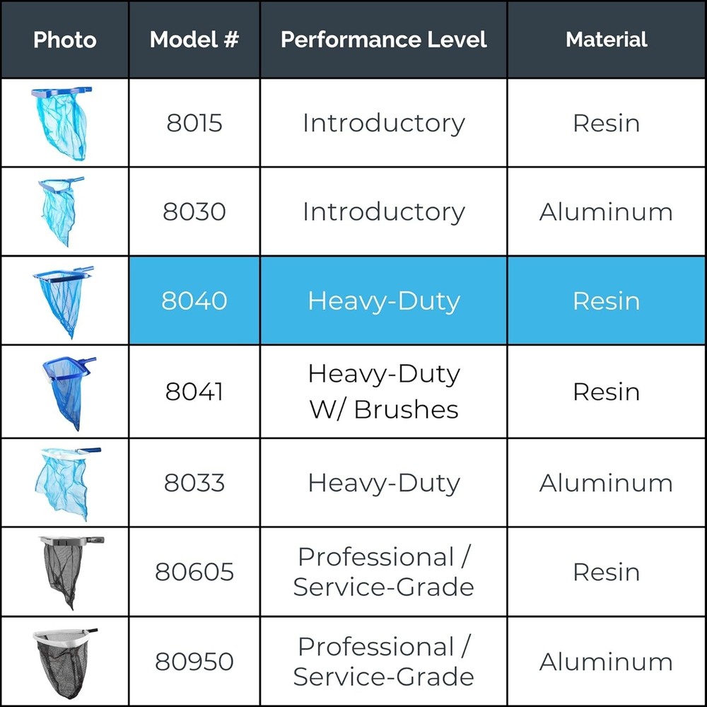 Hydrotools Leaf Rake Extra Large Deep Mesh Pool & Pond Skimmer Net