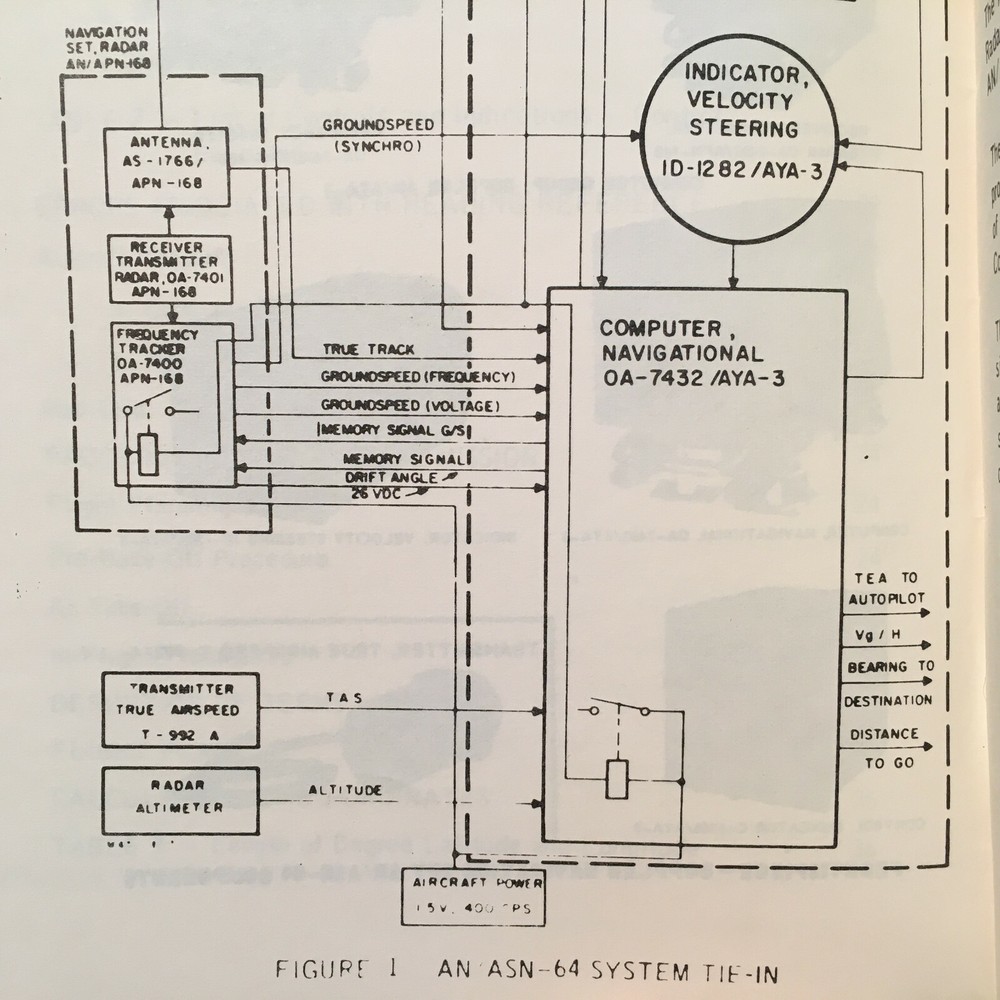 Doppler Navigation Set AN/ASN-64 Pilot's Guide