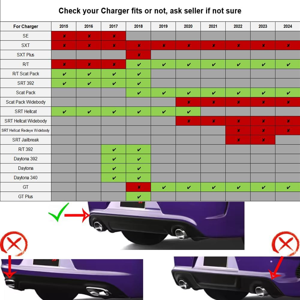 for Charger Rear Diffuser Compatible with 2015 2016 2017 2018 2019 2020 2021 202