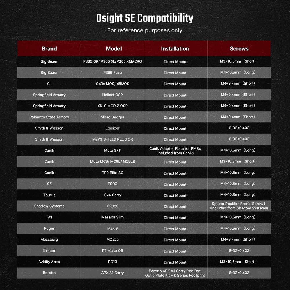 Olight Osight SE, 2 MOA Dot + 32 MOA Circle Red Dot Sight