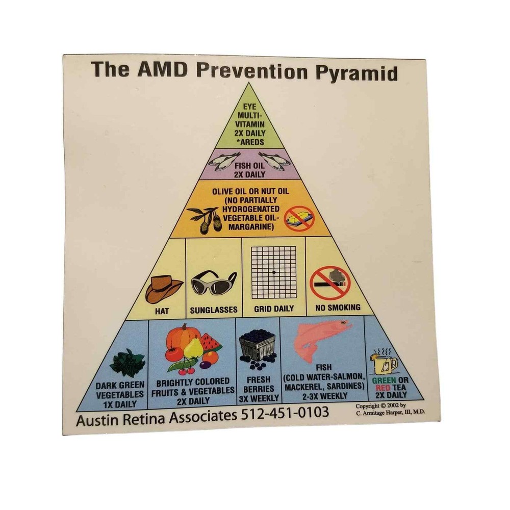 The AMD Prevention Pyramid Magnet