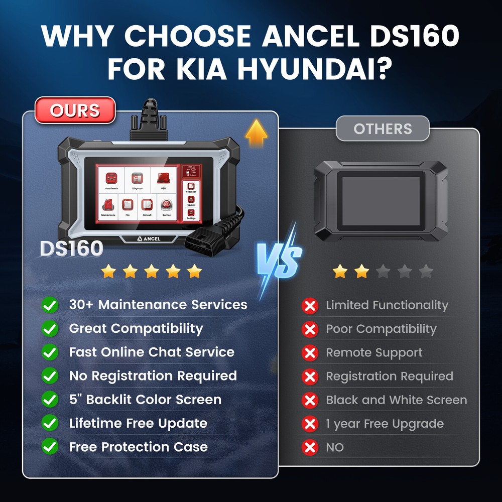 Car Bidirectional Scanner For Kia & Hyundai Full System Diagnostic Coding Tool