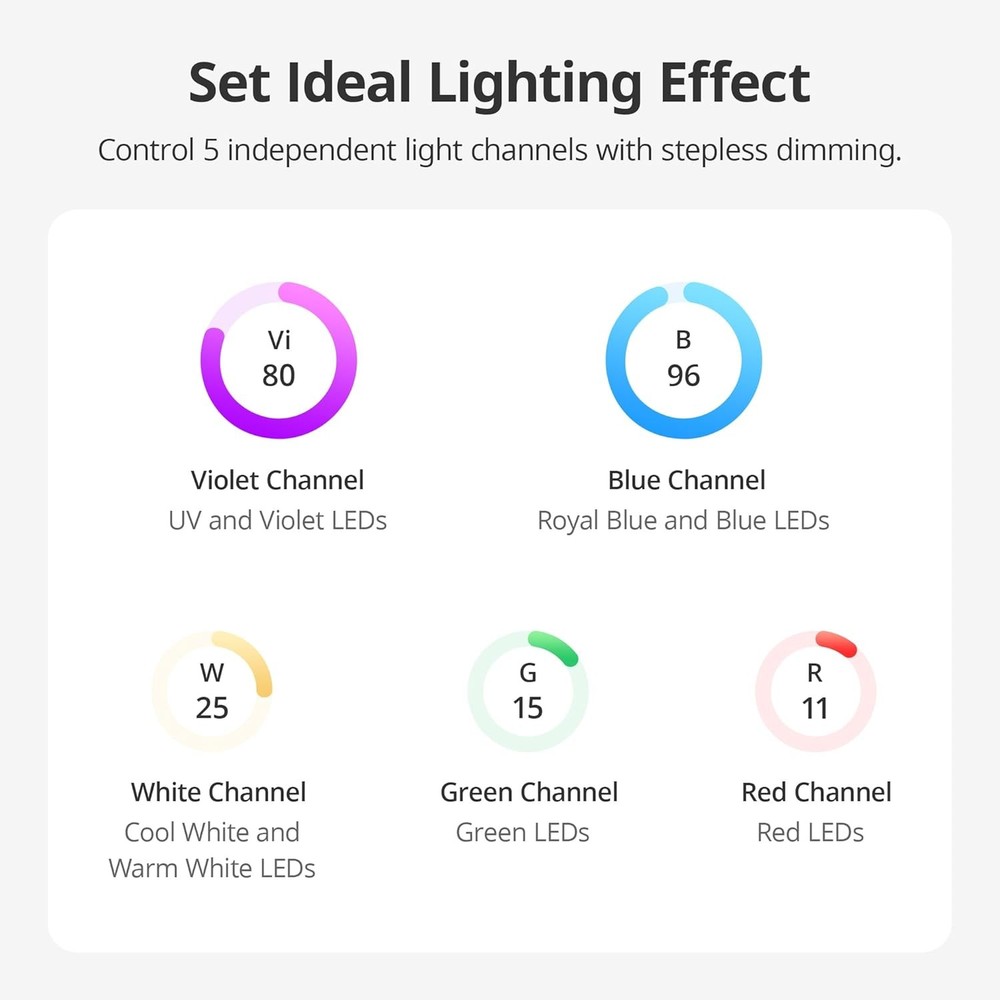NICREW HyperReef Gen 2 Controller, 5 Channels Adjustable, Touch Button Black