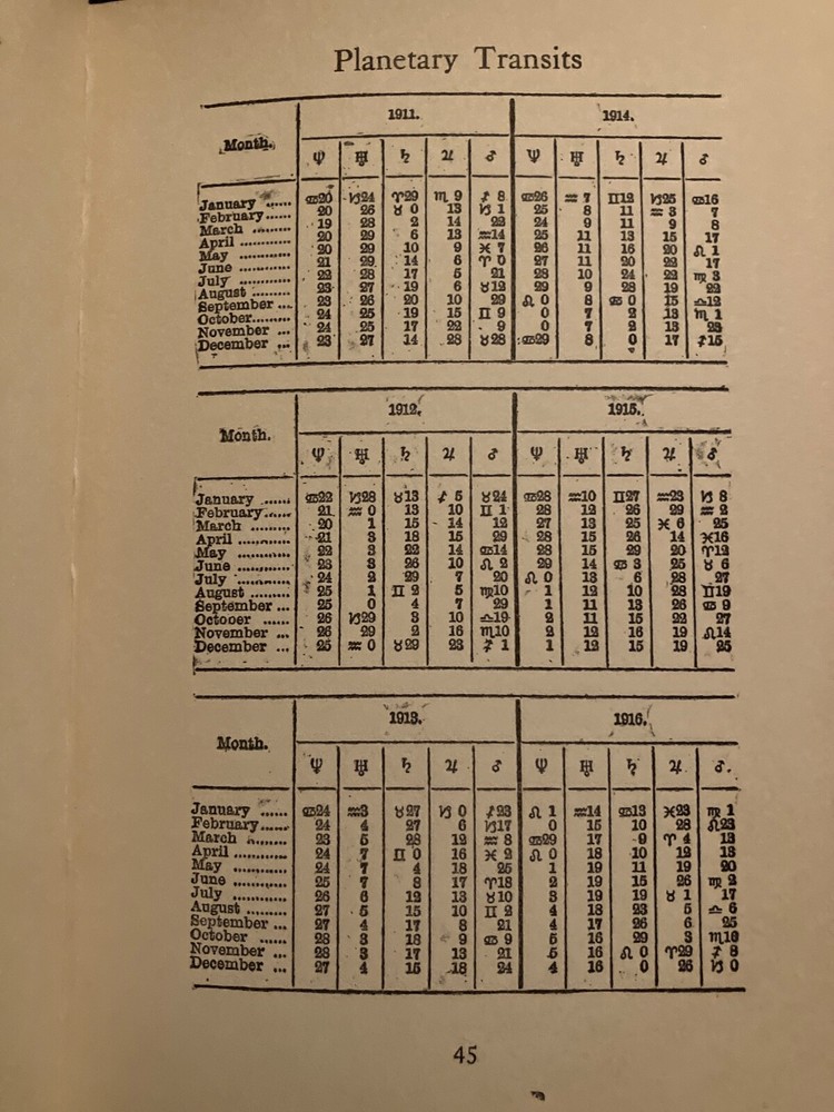 Vintage Sepharial's Astrology Book