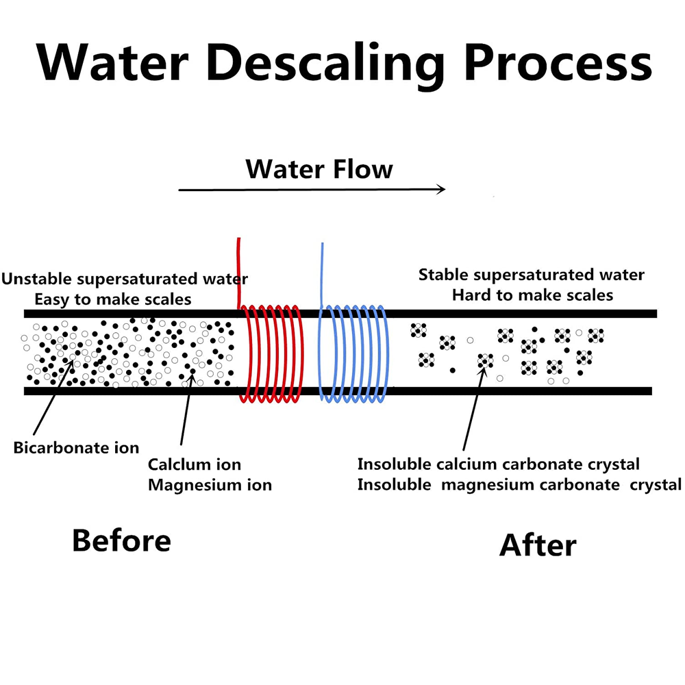 Electronic Water Descaler System Alternative Salt Free Water Softener