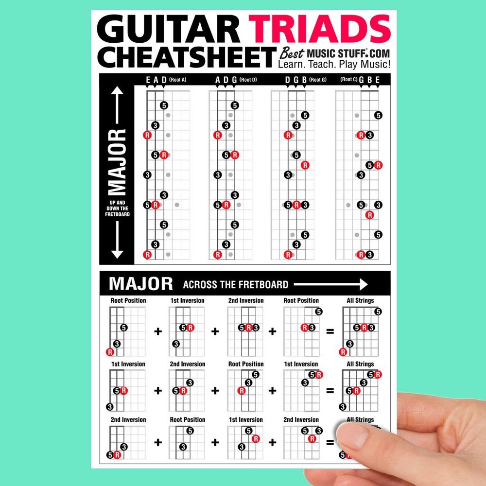 JUMBO Guitar Triads Cheatsheet Quick Reference (Laminated & Double Sided) 6"x9"