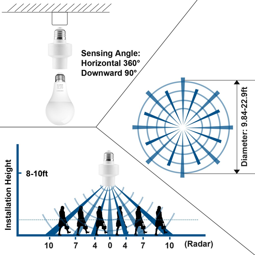1-4Pcs Radar Motion Sensor E27 LED Light Lamp Bulb Holder Socket Switch Adapter
