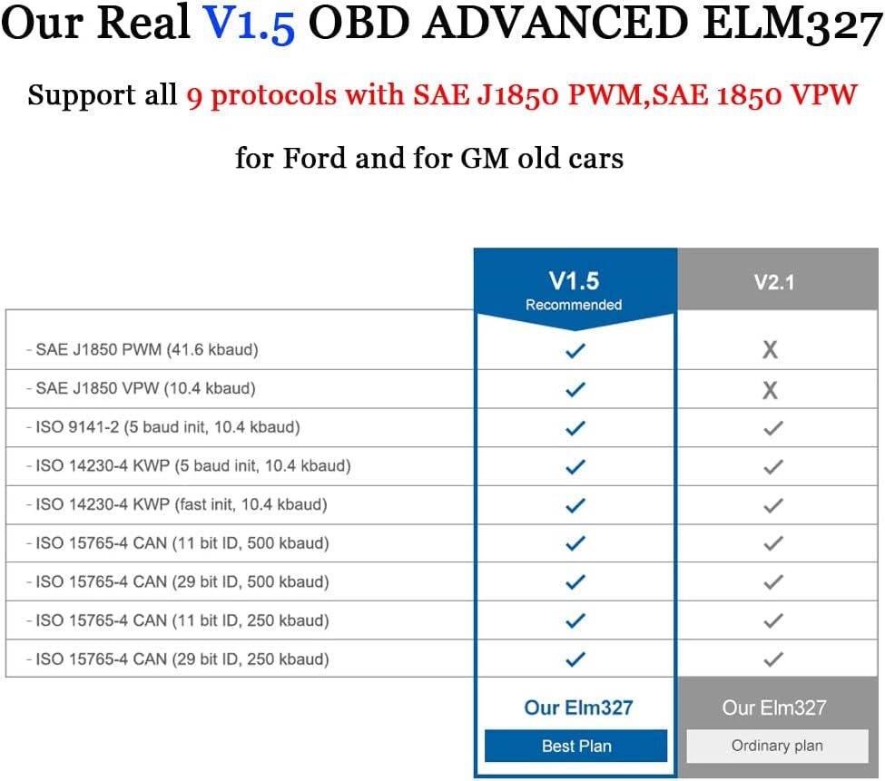 torque compatible Bluetooth OBD2 Scanner Adapter Wireless Diagnostic Code Reader