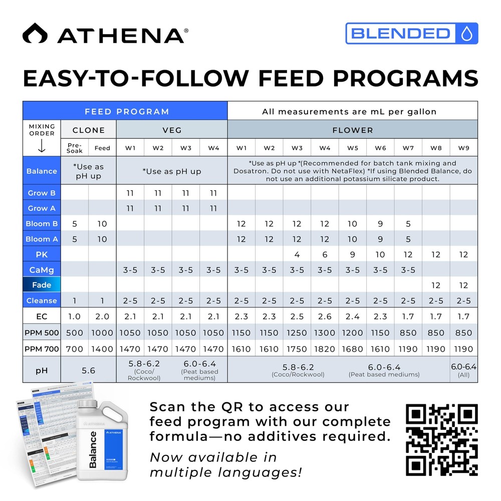Athena Blended Balance (1 Gallon) – pH Buffer & Stabilizer – for Hydroponic