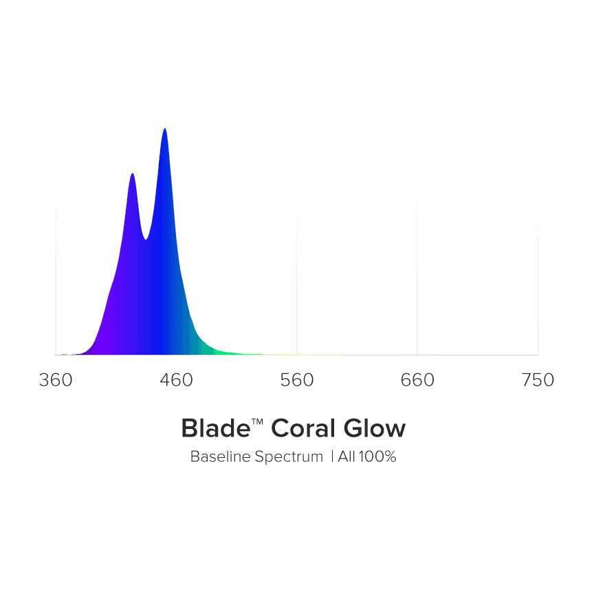 48" Blade Coral GLOW Smart Strip LED Light - AquaIllumination