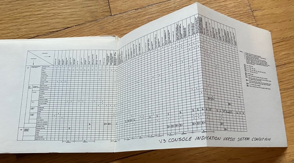 RARE 1965 BOEING MINUTEMAN MISSLE PROGRAM ENGINEERING GENERAL INFORMATION BOOK