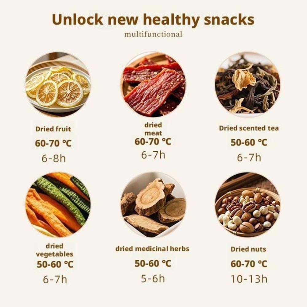 5-Trays Food Dehydrator Machine Adjustable Temperature for Jerky/Fruit/Vegetable