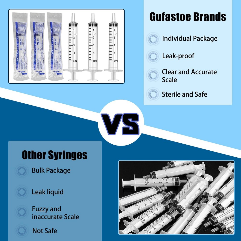 5ml Syringes with Caps (20 Pack) - 20pcs
