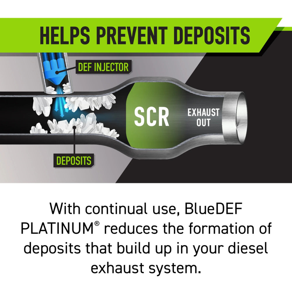 2pk BlueDEF PLATINUM Diesel Exhaust Fluid 2.5 Gal - Advanced System Shield Tech